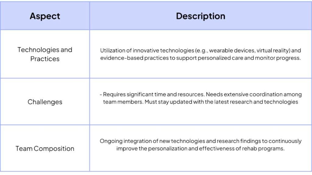 Adopter la technologie et l’innovation