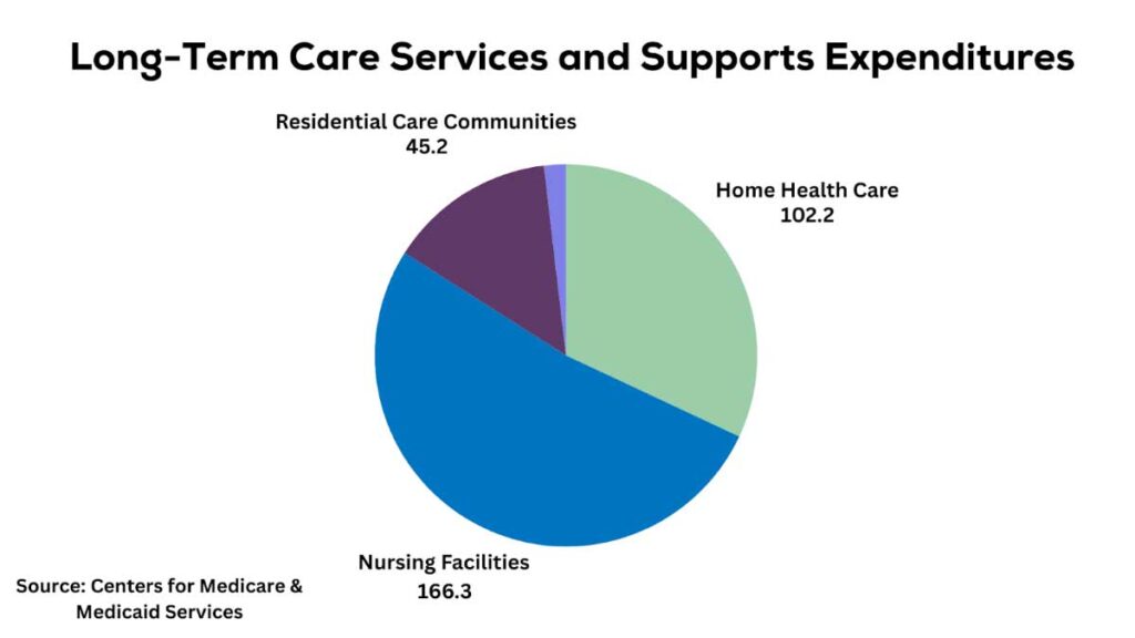 Naviguer dans les options de soins aux personnes âgées