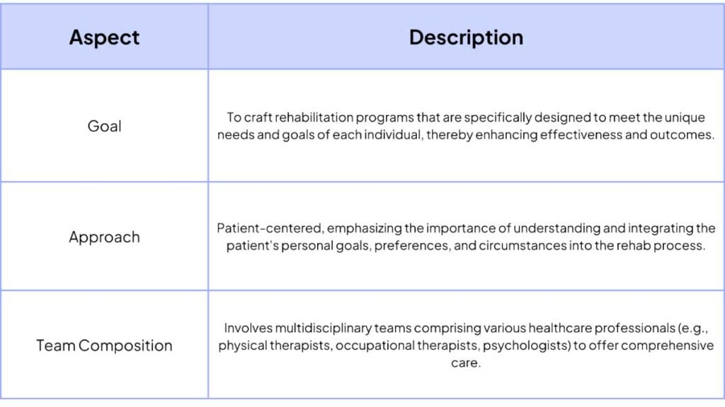 Défis et considérations