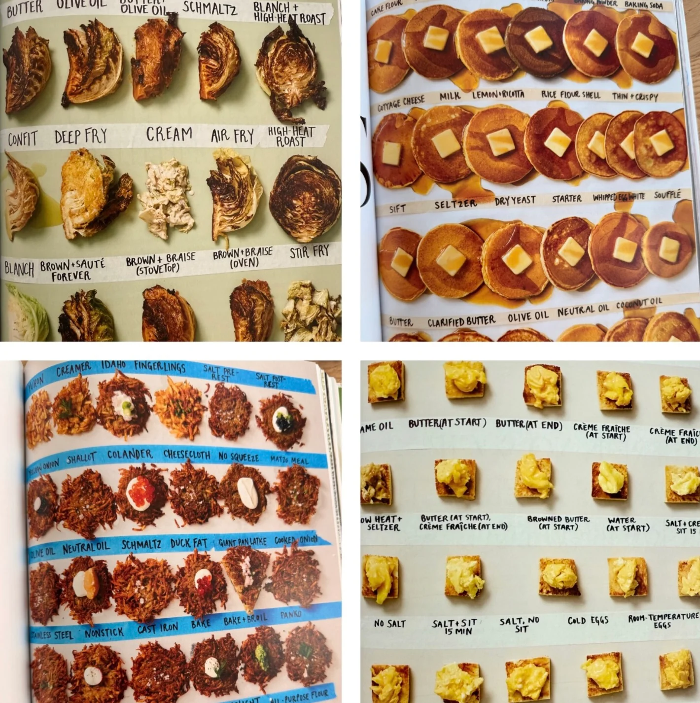 Livre de recettes d'Ella Quittner Obsédée par le meilleur